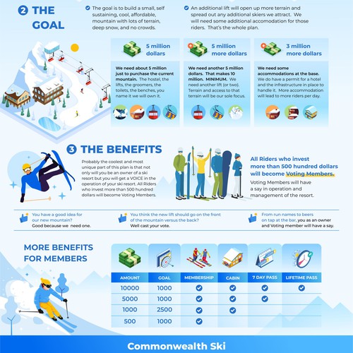 Crowd Fund Ski Resort Infographic