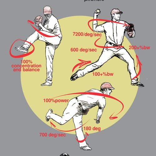 Create a Book Cover for a Baseball Pitching Velocity Book!