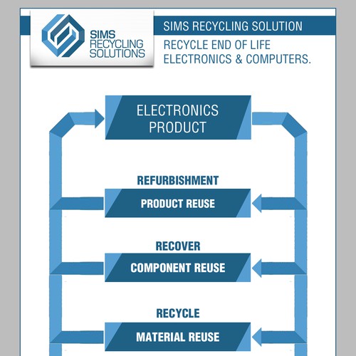 New design wanted for Sims Recycling Solutions