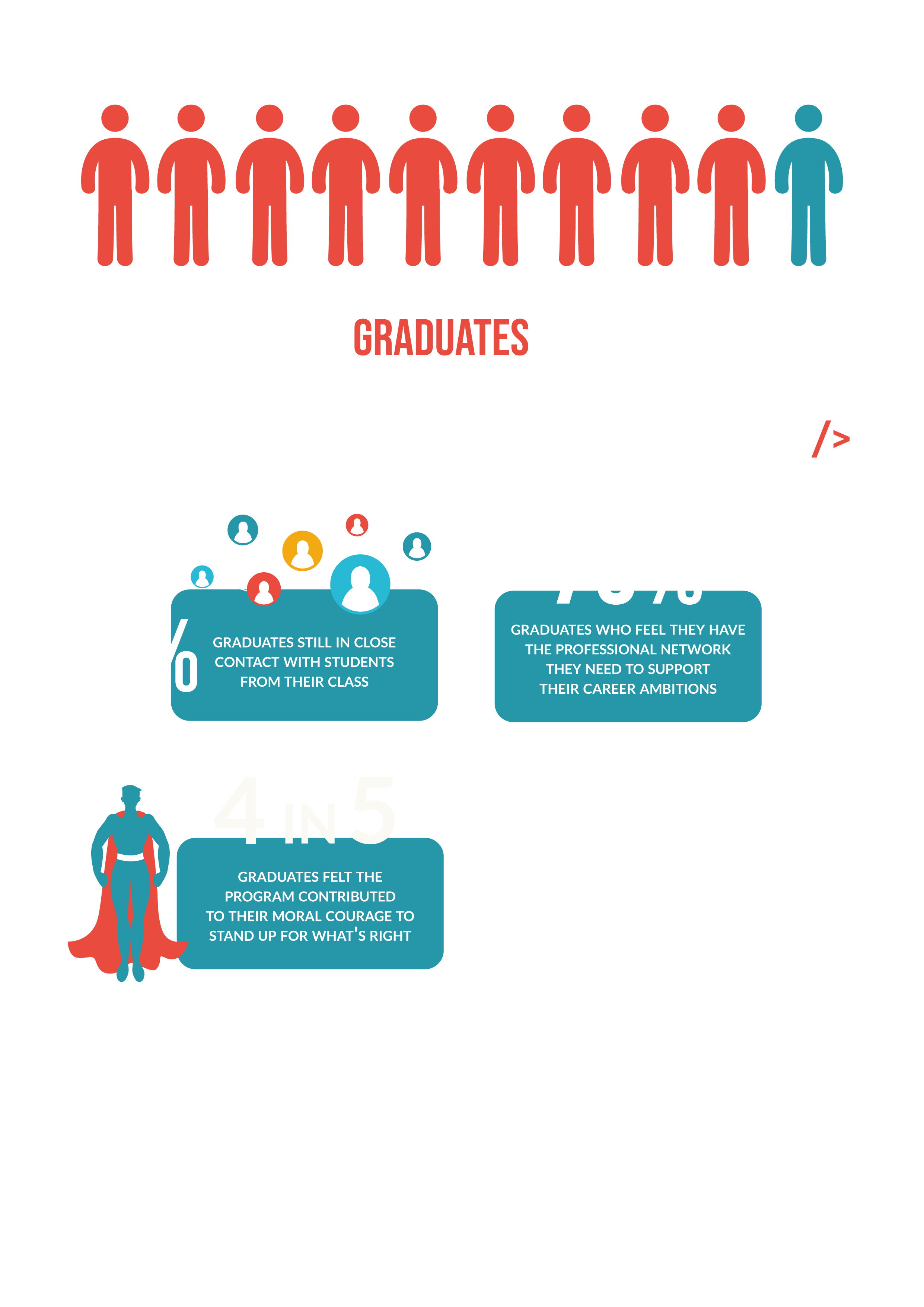 8 Graphic Elements for Impact Report