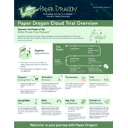 Reviewed design