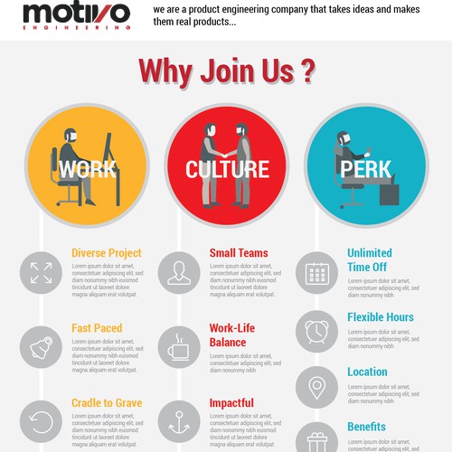 Motivo Recruiting Infographic