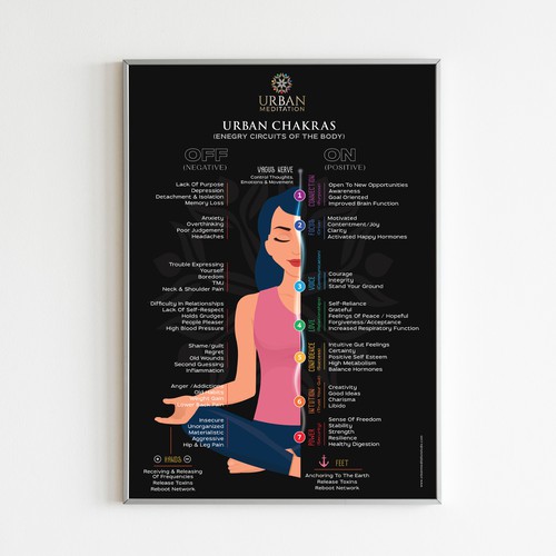 Urban Chakras poster 