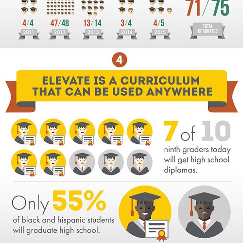 An infographic on the state of online course creation