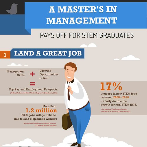 Infographic on Tufts University Master's Innovation & Management