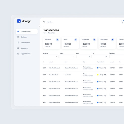 Redesign of a dashboard application