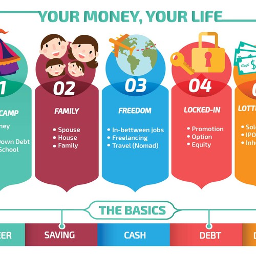 Create a cool infographic to help build financial plans for young professionals