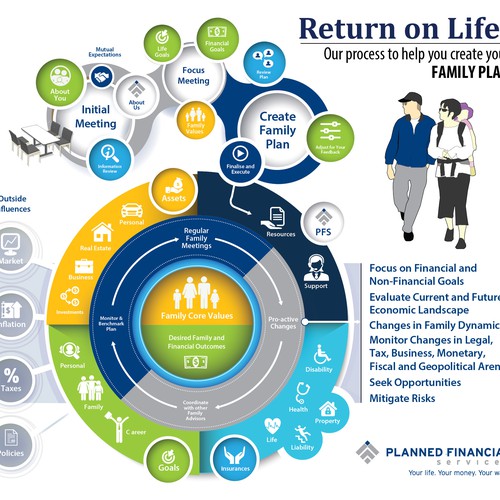 Financial Planning Infographic