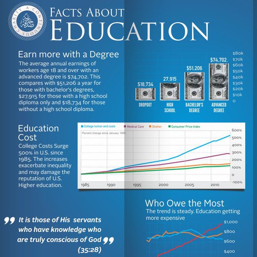 Help end student debt by designing an amazing brochure