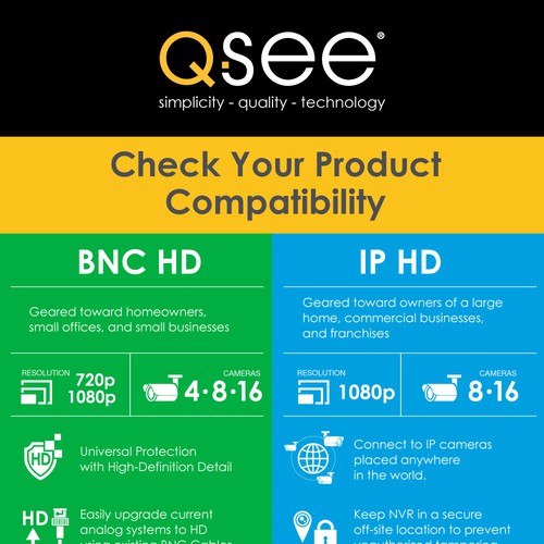 Q-See. Check Your Product.