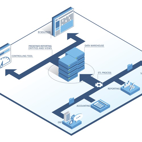 Infographic / process diagram