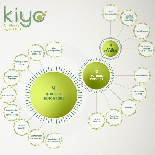 Infographics to express the identity of an NGO.