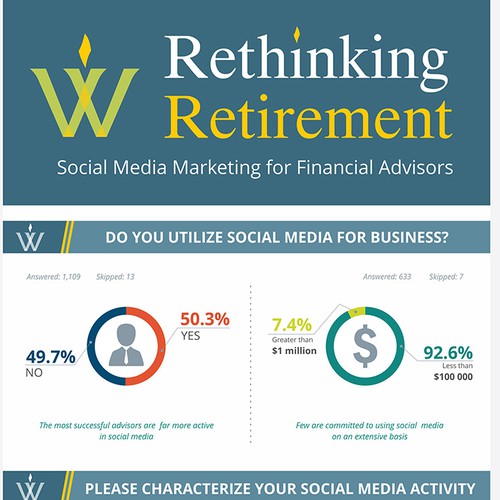 WealthVest Social Media Marketing Survey