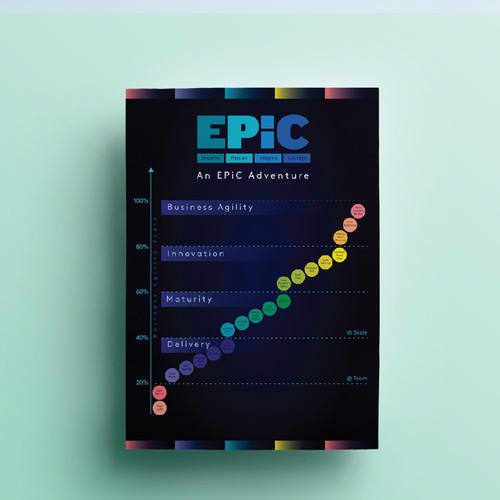EPIC Flyer design