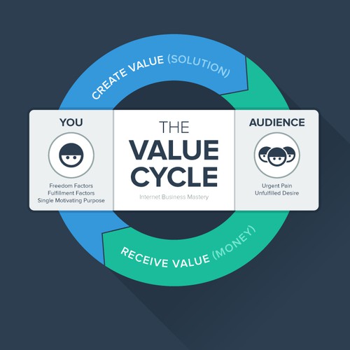 FLAT DESIGN Diagram Needed for Leading Edge Business Course