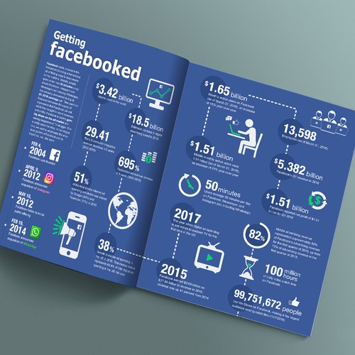 Infographic Stats for Getting Facebooked
