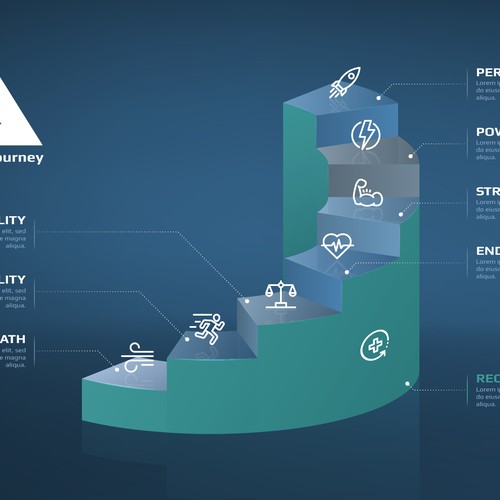 Movement Health Journey Infographic