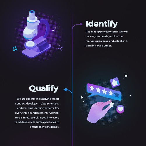 Blockchain Staffing Services