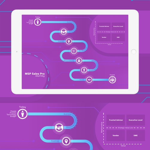 Concept for Roadmap