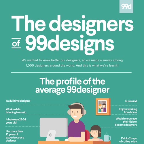 The designers of 99designs