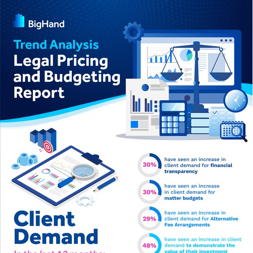 Trend Analysis Legal Pricing and Budgeting Report - Infographic