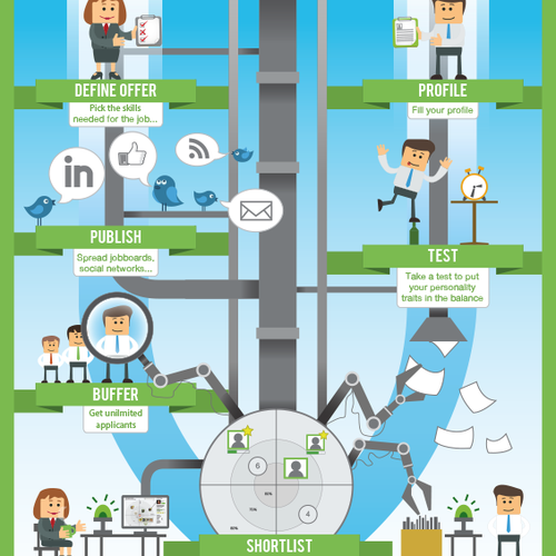 Eldorajob infographic