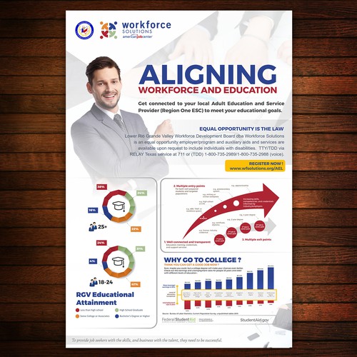 Aligning Workforce and Education Poster