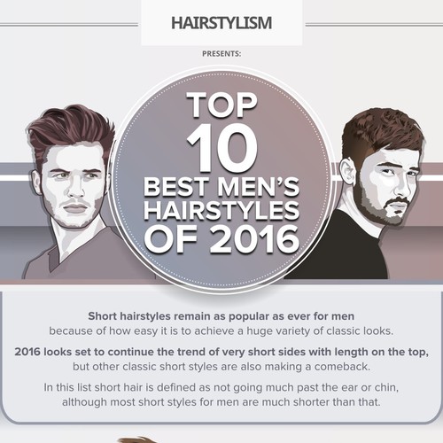 Hairstyles Infographic