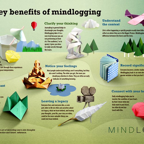 Tell a great story about the benefits of MINDLOGGING - and change the world