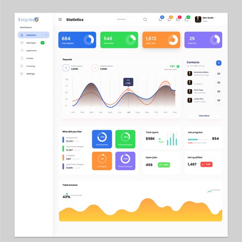 Dashboard