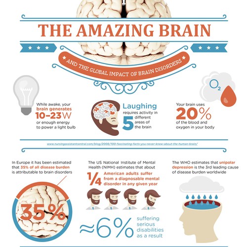 The Amazing Brain