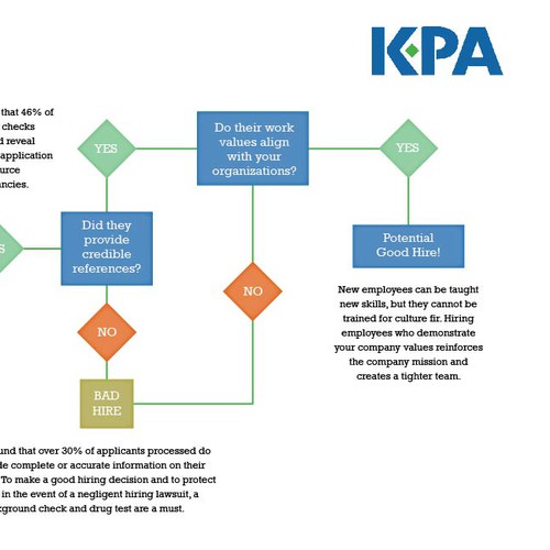 Infographic for KPA