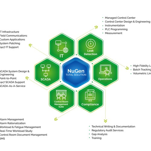 Graphic Hexagonal