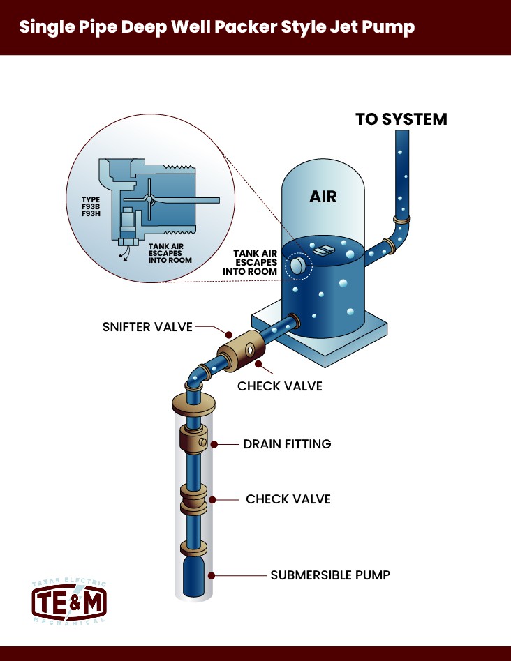Company Branded posters for technical illustrations 