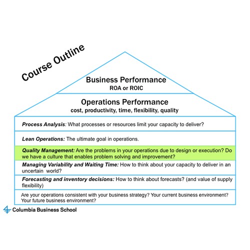 Design MBA class materials