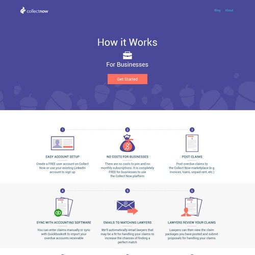 "How it Works" page for existing website