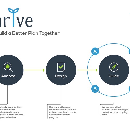 Strategic planning process called Thrive