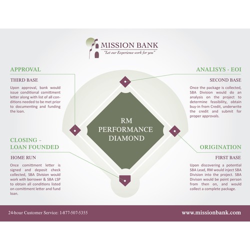 Creating an Attractive Loan Process Infographic for a Bank