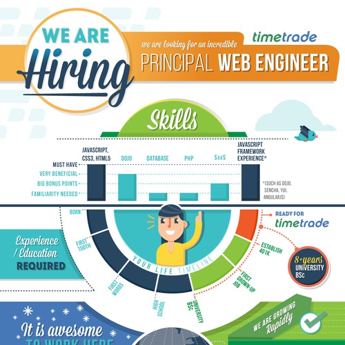 We're hiring! Create a fun job-posting infographic