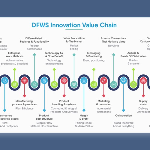 DFWS Infographic