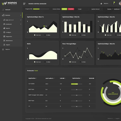 Admin Dashboard