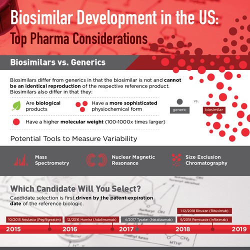 Biosimilars Infographic