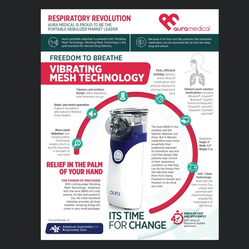 infographic vibrating mesh technology