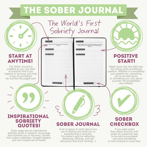 Contest work: Design Inspiring 1 Page infographic for world's first sobriety journal