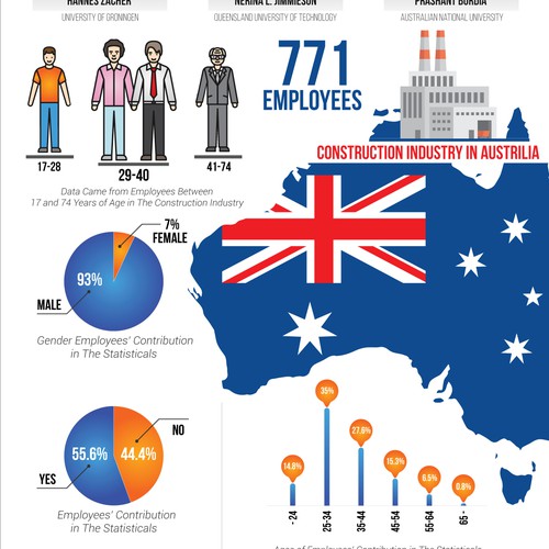 Scientific Research Infographic