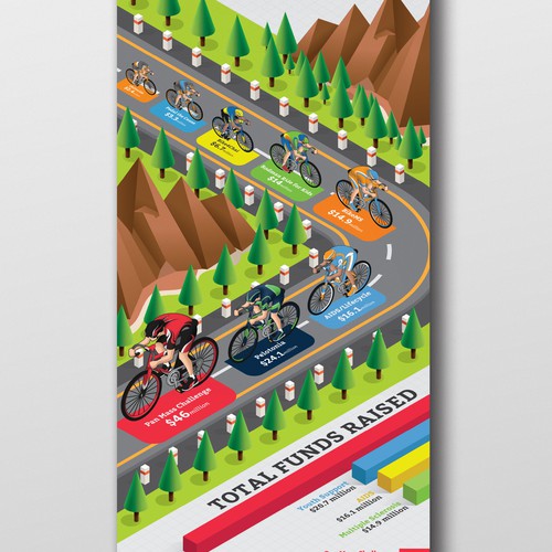 Infographic for fundraising bicycle events