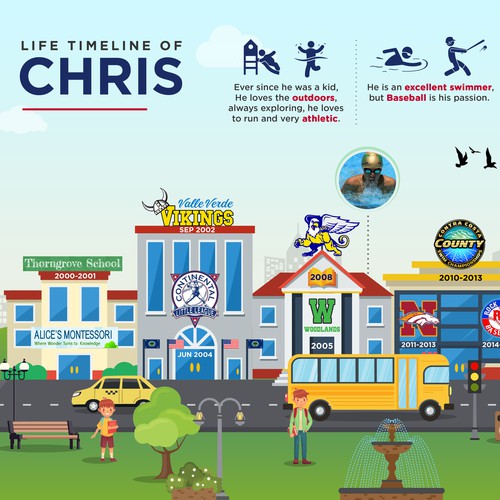 Life Timeline of Chris - Infographic Resume