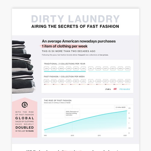 Infographic on Fast Fashion