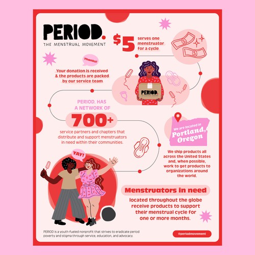   A fully handmade infographic design for PERIOD.