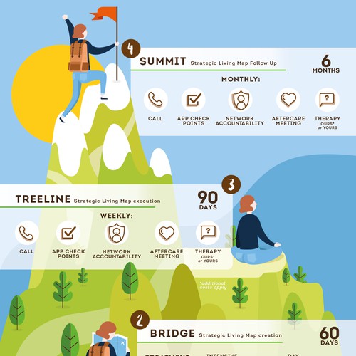 Steps Infographic